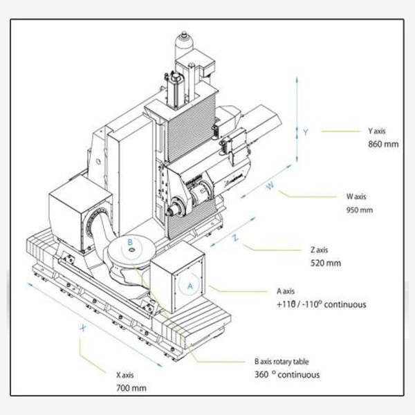 Hakan CNC