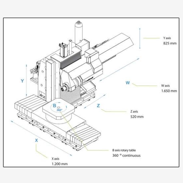 Hakan CNC