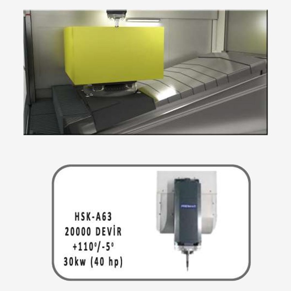 Hakan CNC