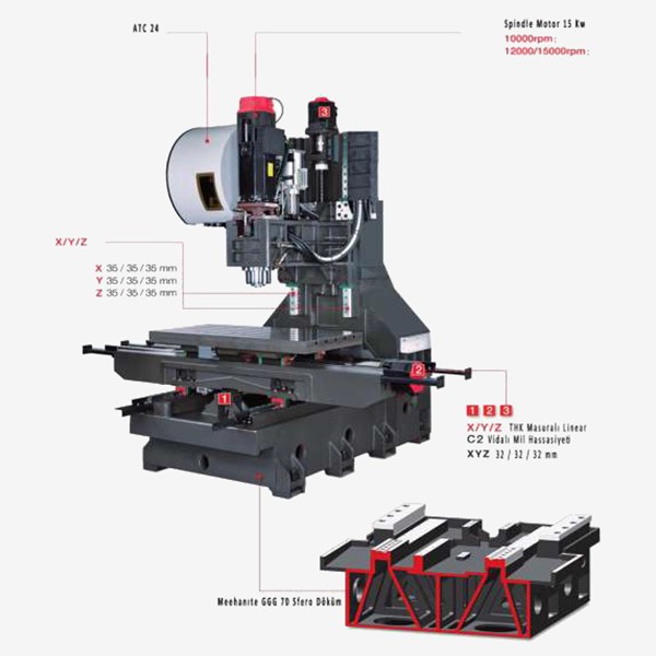 Hakan CNC