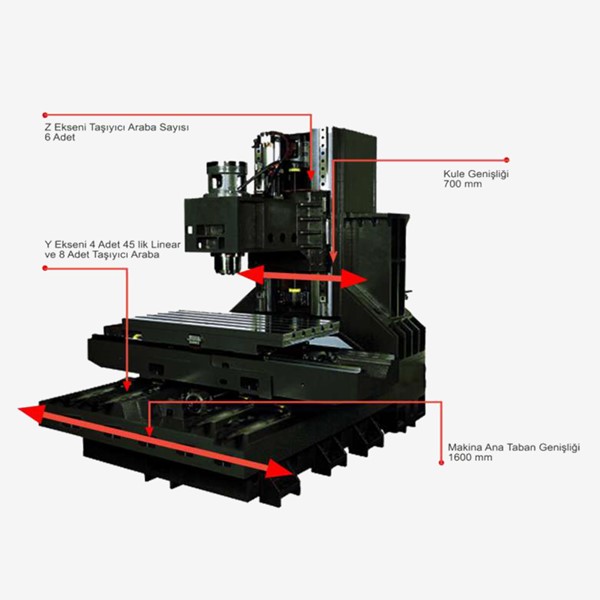 Hakan CNC