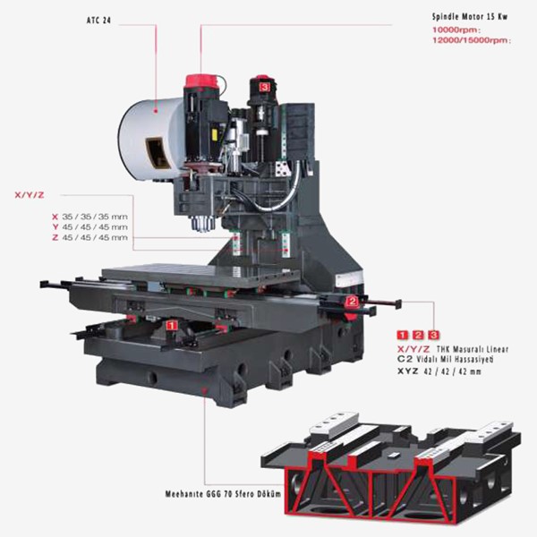 Hakan CNC