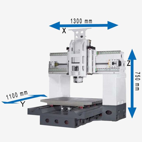 Hakan CNC