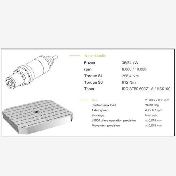 Hakan CNC