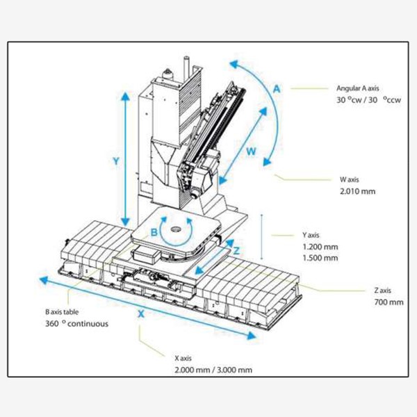 Hakan CNC