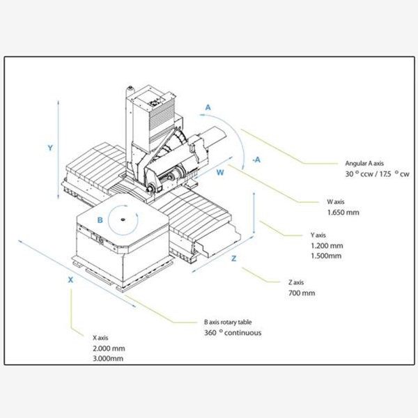 Hakan CNC